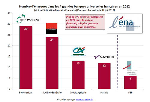 Nombre d’énarques 