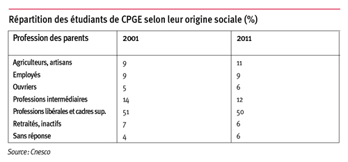 repartition-etudiants