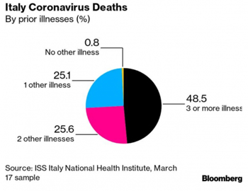 Le coronavirus en Italie