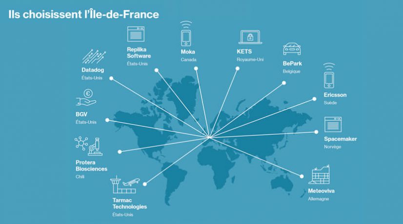 Investissements étrangers  l’Ile-de-France toujours attractive